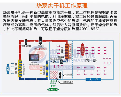 空氣能熱泵烘干機(jī)技術(shù)介紹